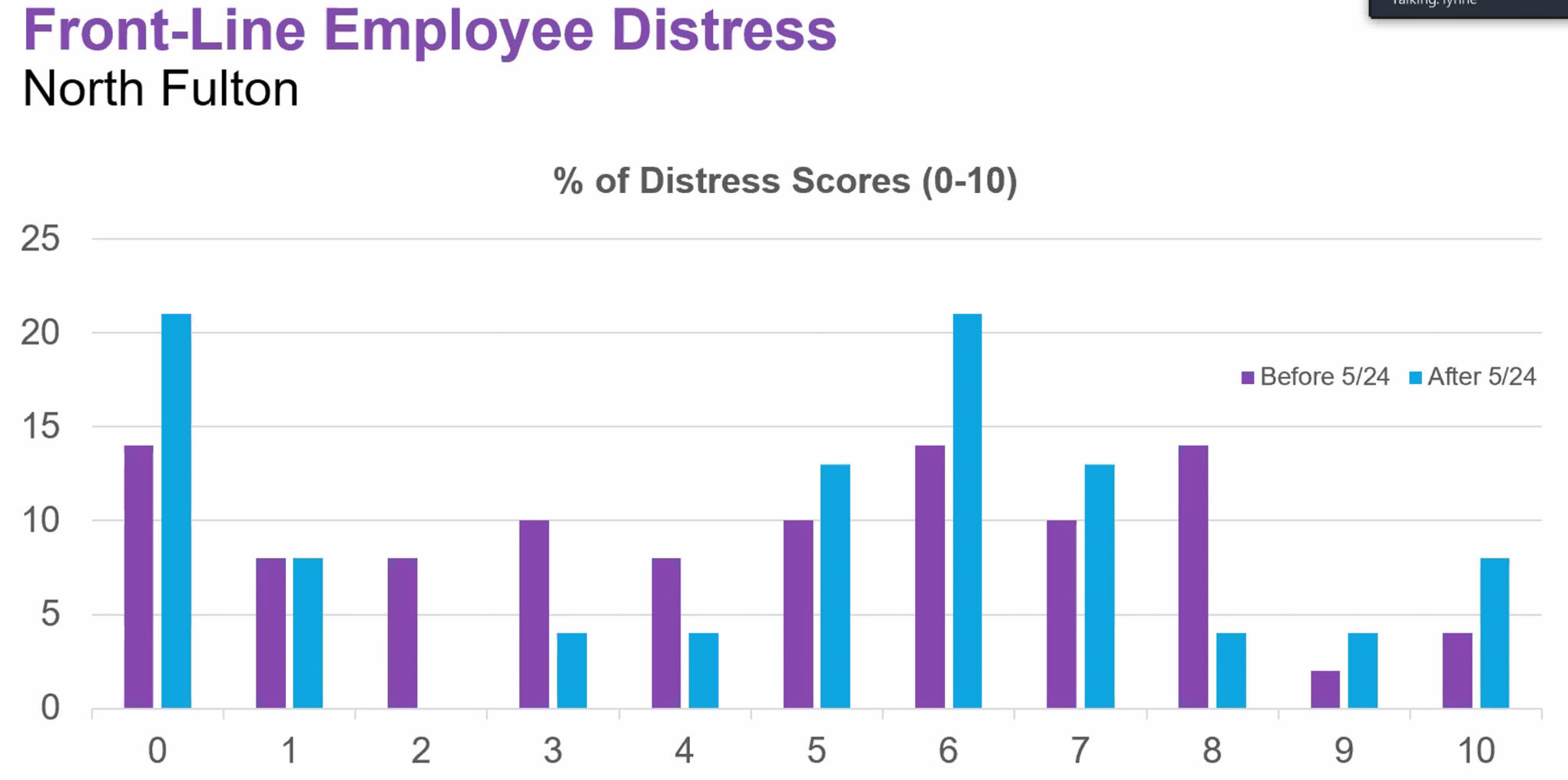 North Fulton Frontline Employee Distress